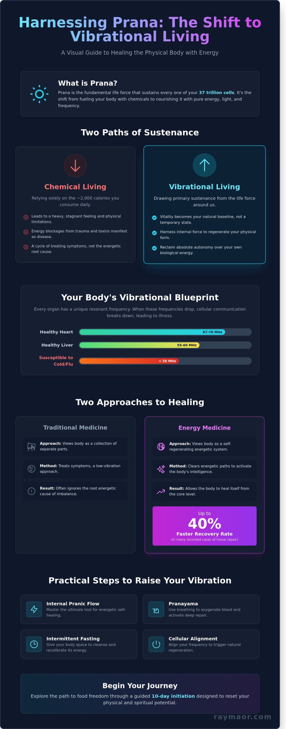 Healing the Physical Body with Energy: A Guide to Pranic Restoration