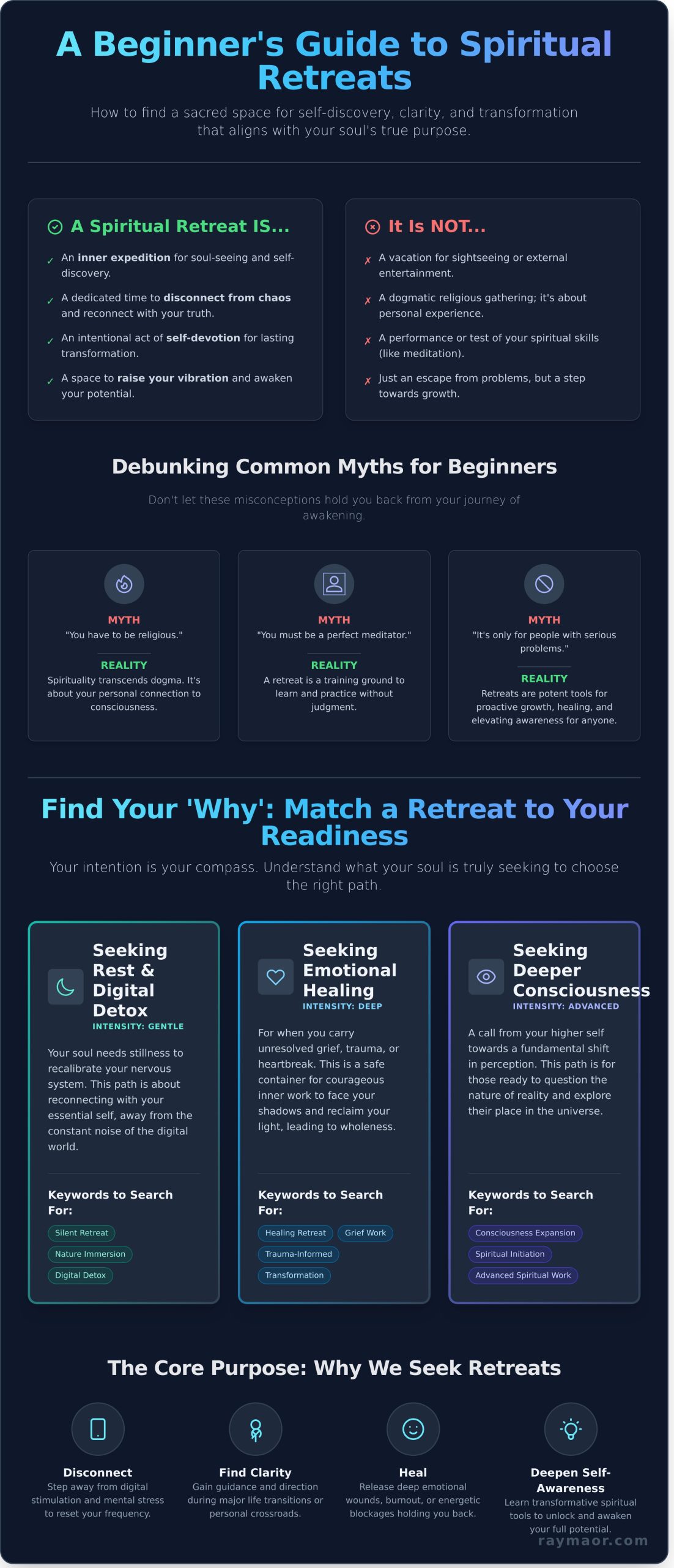 Spiritual Retreat for Beginners: A Complete Guide for 2026